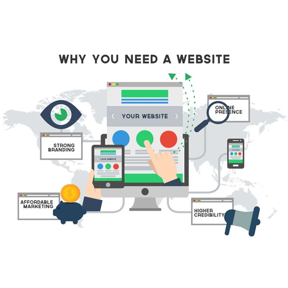 Solid reasons why business needs a smart website – secret ingredient of success ?