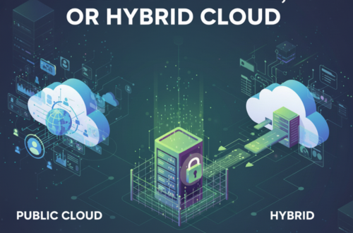 Public, Private, or Hybrid Cloud