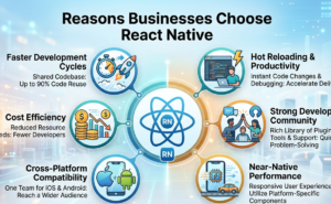 Reasons Businesses Choose React Native