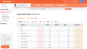 Ubersuggest by Neil Patel is another SEO tool that you can use to analyze your own site or that of your competitors. It is a set of tools that you can use to analyze different aspects of your site from the point of view of see SEO.